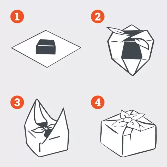 Anleitung zum Verpacken Ihrer Geschenke