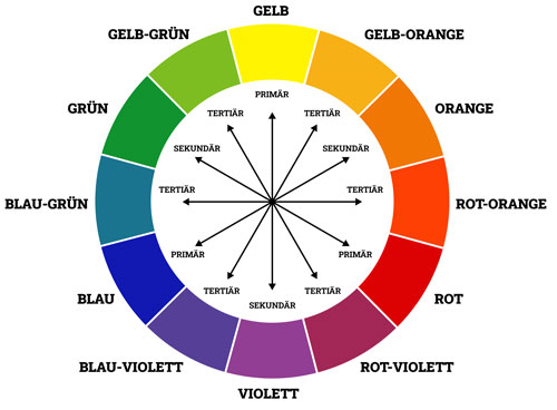 Farbkreis mit 12 Farben